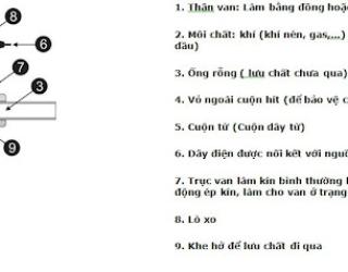 Cấu tạo của van điện từ nước